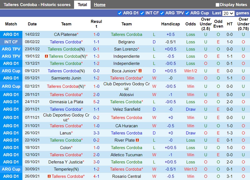 Thành tích gần đây của Talleres Thành tích gần đây của Talleres