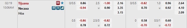 Tỷ lệ kèo Tijuana vs Necaxa