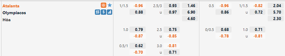Tỷ lệ Atalanta vs Olympiacos
