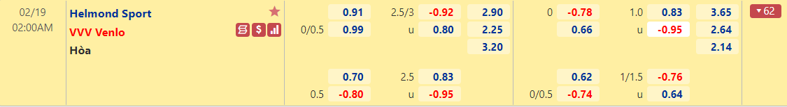 Tỷ lệ kèo Helmond Sport vs Venlo
