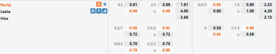 Porto vs Lazio Porto vs Lazio