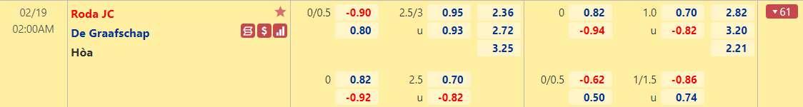 Tỷ lệ kèo Roda JC vs De Graafschap