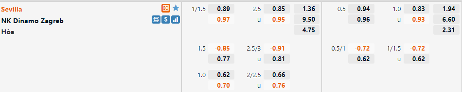 Sevilla vs Dinamo Zagreb