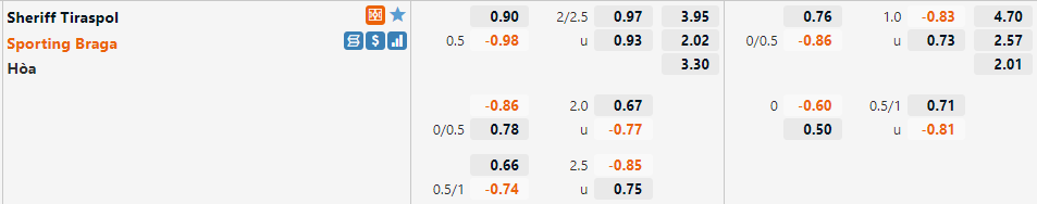 Sheriff vs Braga Sheriff vs Braga