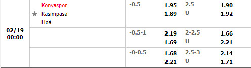 Tỷ lệ Konyaspor vs Kasimpasa Tỷ lệ Konyaspor vs Kasimpasa