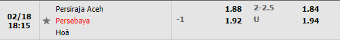 Tỷ lệ Persiraja Banda Aceh vs Persebaya Surabaya