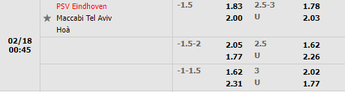 Tỷ lệ PSV Eindhoven vs Maccabi Tel Aviv