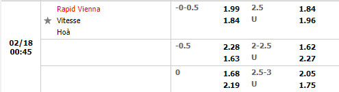Tỷ lệ Rapid Wien vs Vitesse Tỷ lệ Rapid Wien vs Vitesse