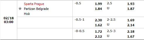 Tỷ lệ Sparta Prague vs Partizan Beograd Tỷ lệ Sparta Prague vs Partizan Beograd