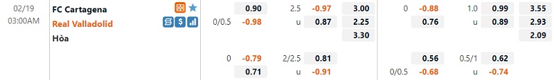 Tỷ lệ Cartagena vs Valladolid