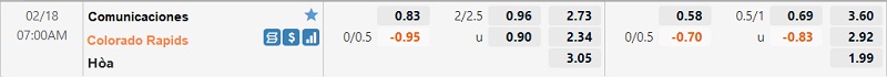 Tỷ lệ Comunicaciones vs Colorado Rapids Tỷ lệ Comunicaciones vs Colorado Rapids