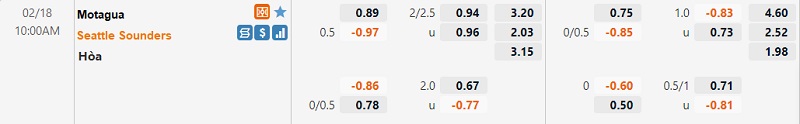 Tỷ lệ Motagua vs Seattle Sounders Tỷ lệ Motagua vs Seattle Sounders