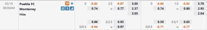 Tỷ lệ Puebla vs Monterrey Tỷ lệ Puebla vs Monterrey