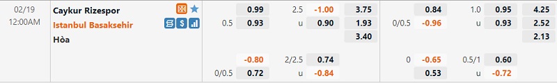 Tỷ lệ Rizespor vs Basaksehir