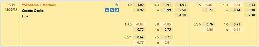 Tỷ lệ Yokohama Marinos vs Cerezo Osaka