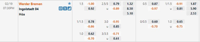 Tỷ lệ kèo Bremen vs Ingolstadt