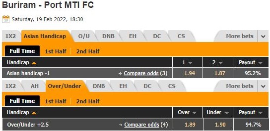 Tỷ lệ kèo Buriram vs Port