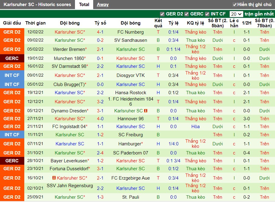 Thành tích gần đây của Karlsruher