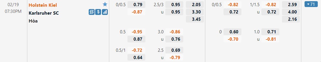 Tỷ lệ kèo Holstein Kiel vs Karlsruher