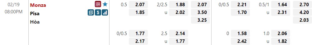 Tỷ lệ kèo Monza vs Pisa