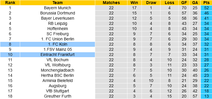 Cologne VS Frankfurt