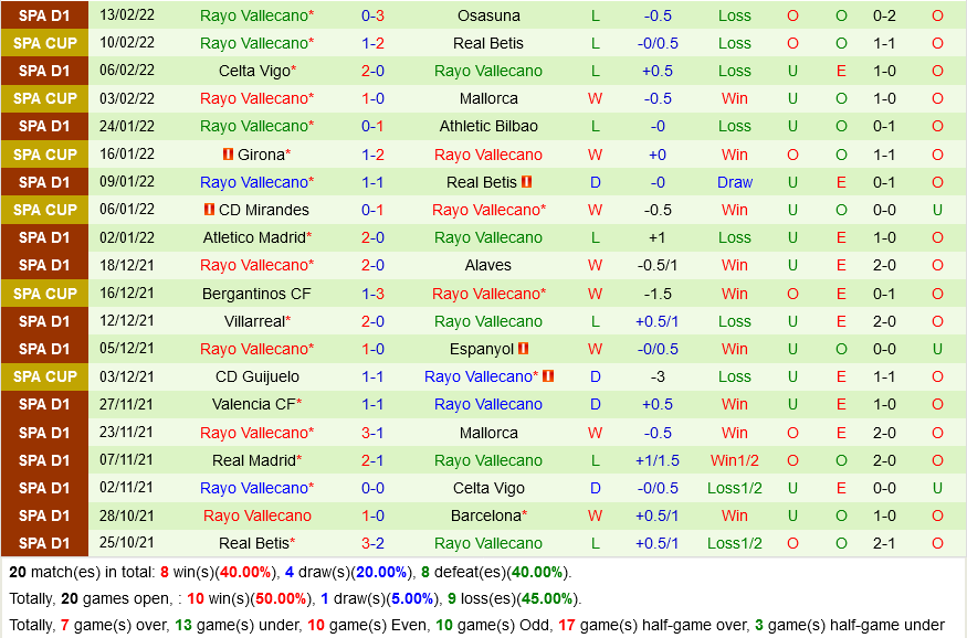 Elche vs Vallecano Elche vs Vallecano