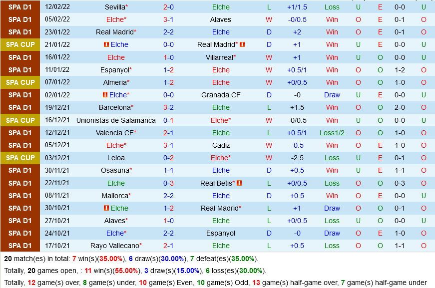 Elche vs Vallecano Elche vs Vallecano