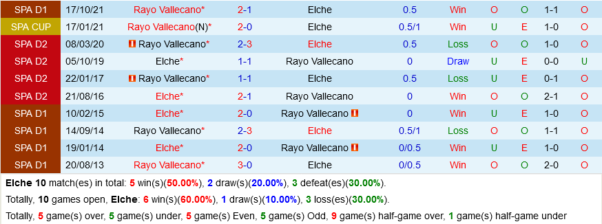 Elche vs Vallecano Elche vs Vallecano