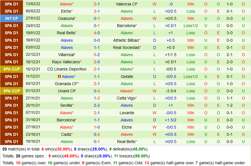 Real Madrid VS Alaves Real Madrid VS Alaves