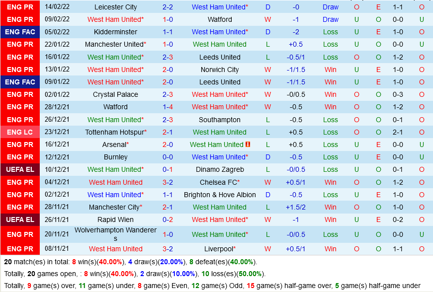 West Ham VS Newcastle