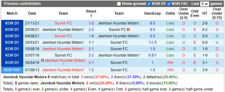 Thành tích đối đầu Jeonbuk vs Suwon FC