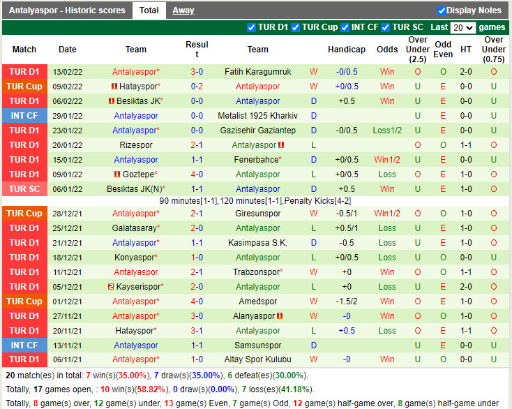 Thành tích gần đây của Antalyaspor Thành tích gần đây của Antalyaspor