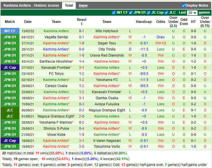 Thành tích gần đây của Kashima Antlers Thành tích gần đây của Kashima Antlers