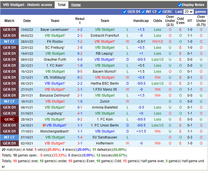 Thành tích gần đây của Stuttgart Thành tích gần đây của Stuttgart