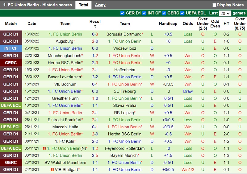 Thành tích gần đây của Union Berlin Thành tích gần đây của Union Berlin