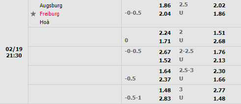 Tỷ lệ Augsburg vs Freiburg