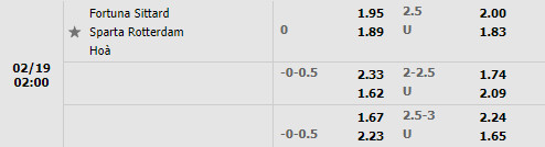 Tỷ lệ Fortuna Sittard vs Sparta Rotterdam