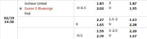 Tỷ lệ Incheon vs Suwon Bluewings