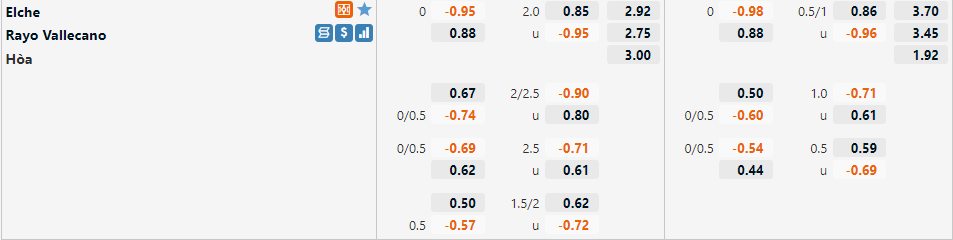 Elche vs Vallecano Elche vs Vallecano