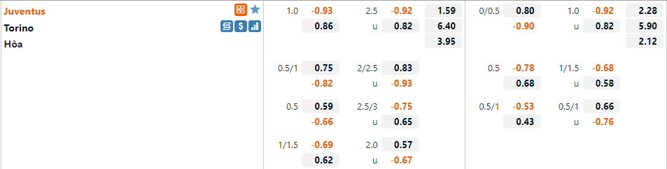 Juventus vs Torino Juventus vs Torino