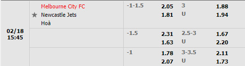 Tỷ lệ Melbourne City vs Newcastle Jets