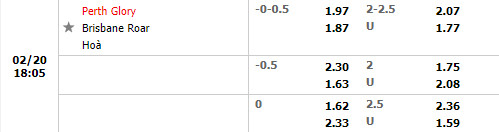 Tỷ lệ Perth Glory vs Brisbane Roar Tỷ lệ Perth Glory vs Brisbane Roar