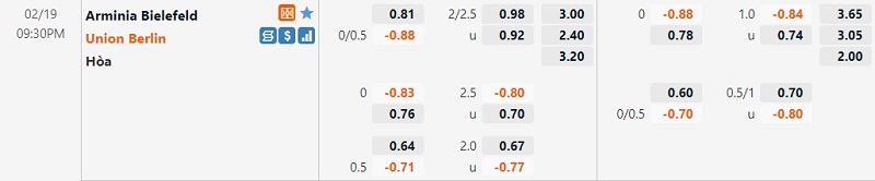 Tỷ lệ Bielefeld vs Union Berlin Tỷ lệ Bielefeld vs Union Berlin