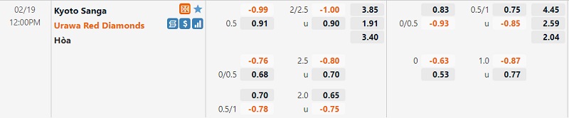 Tỷ lệ Kyoto Sanga vs Urawa Red