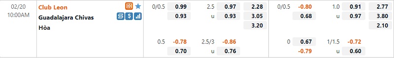 Tỷ lệ Leon vs Guadalajara