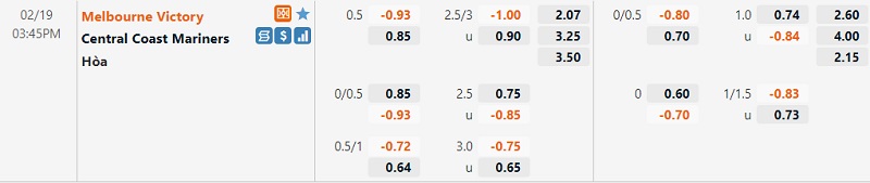 Tỷ lệ Melbourne Victory vs Central Coast Mariners