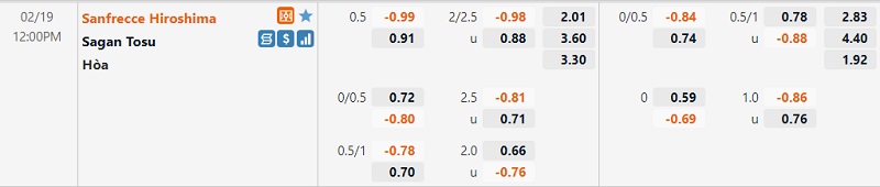 Tỷ lệ Sanfrecce vs Sagan Tosu
