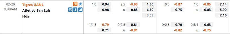Tỷ lệ Tigres vs Atletico San Luis Tỷ lệ Tigres vs Atletico San Luis