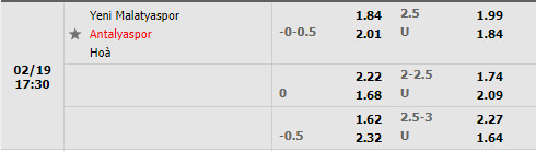 Tỷ lệ Yeni Malatyaspor vs Antalyaspor Tỷ lệ Yeni Malatyaspor vs Antalyaspor