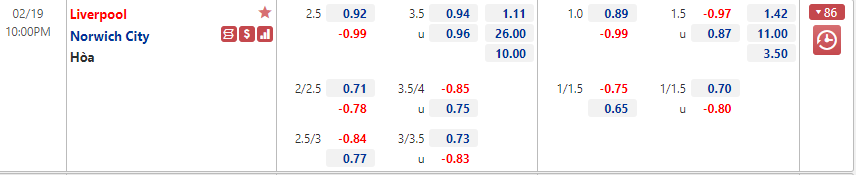 Liverpool vs Norwich